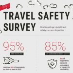 travel safety survey infographic